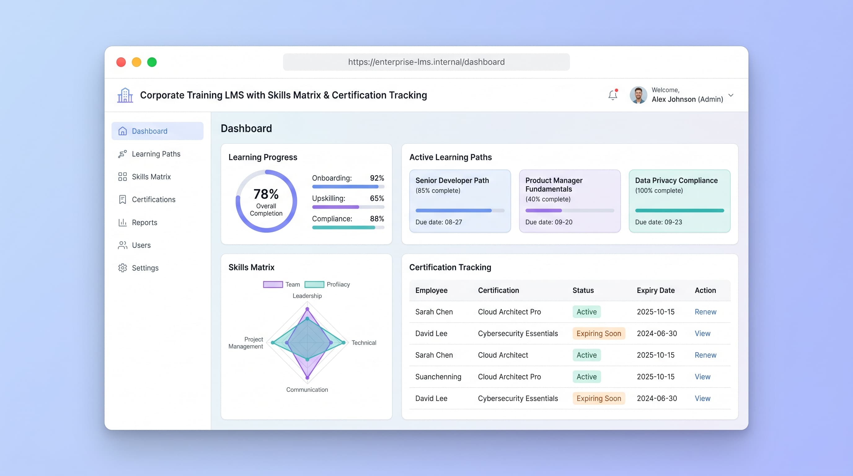 Corporate Training LMS with Skills Matrix & Certification Tracking preview
