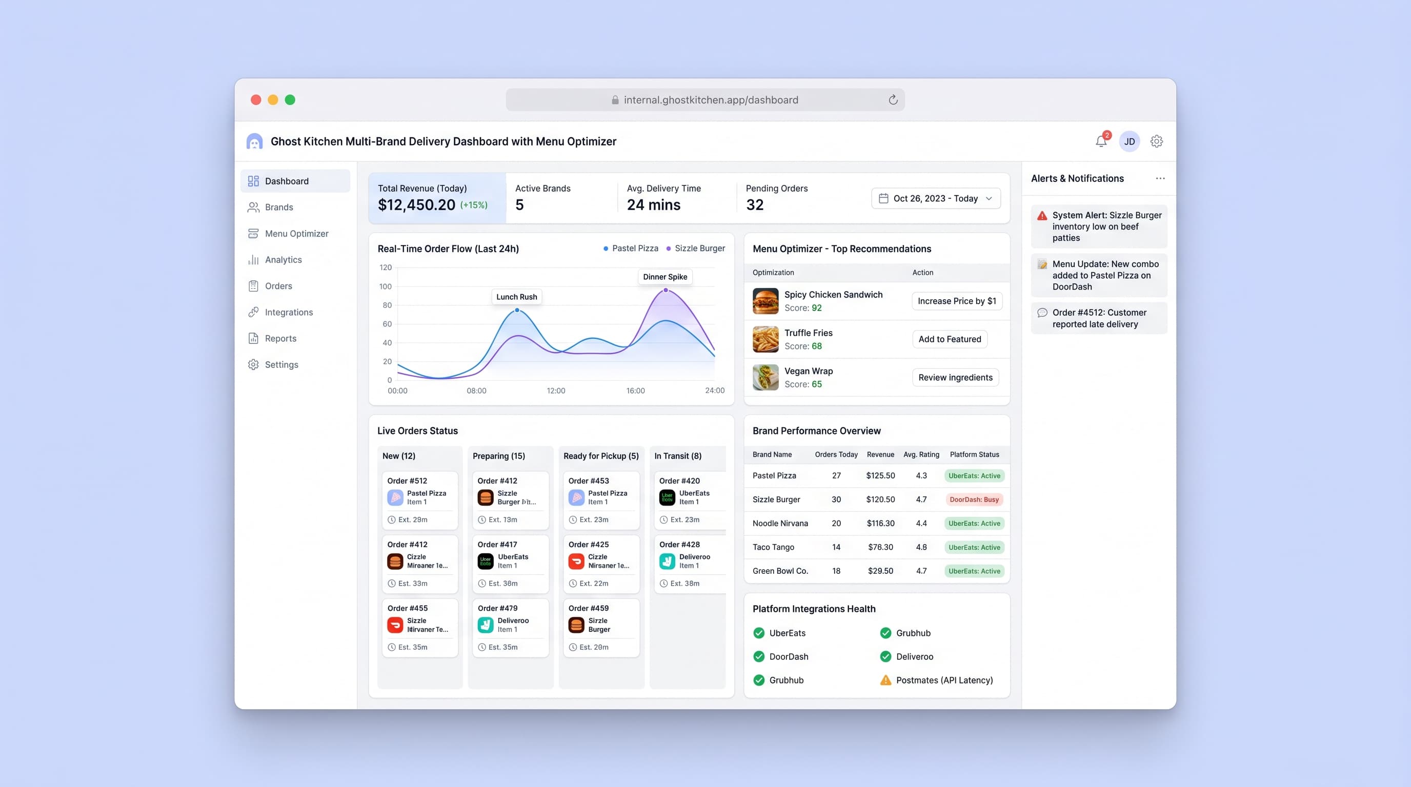 Ghost Kitchen Multi-Brand Delivery Dashboard with Menu Optimizer preview